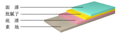 锡钛消音地坪结构示意图